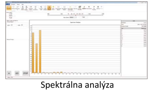 Spektrálna analýza